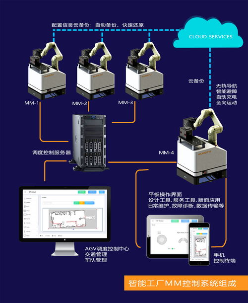 建設(shè)智能工廠的四大核心益處與企業(yè)工程設(shè)計(jì)方案